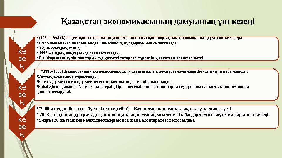 Қазақстан экономикасының дамуының үш кезеңі 1- ке зе ң •(1991–1994) Қазақстанда жоспарлы социалистік экономикадан