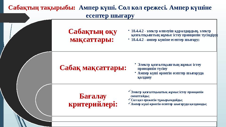 Сабақтың тақырыбы: Ампер күші. Сол кол ережесі. Ампер күшіне есептер шығару Сабақтың оқу мақсаттары: Сабақ ма