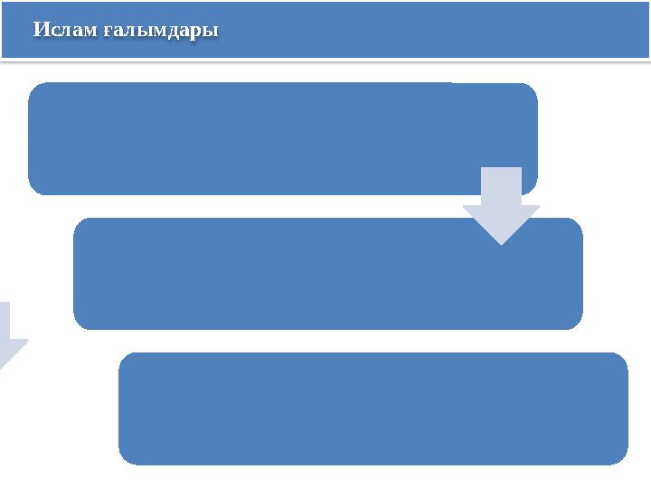 Ислам ғалымдары О р т а л ы қ А з и я д а н ш ы қ қ а н ұ л ы ғ а л ы м И б н С и н а н ы ( 9 8 0 – 1 0 3 7 )