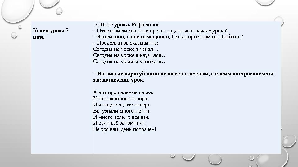 Конец урока 5 мин. 5. Итог урока. Рефлексия – Ответили ли мы на вопросы, заданные в начале урока? – Кто же они, наши помощн