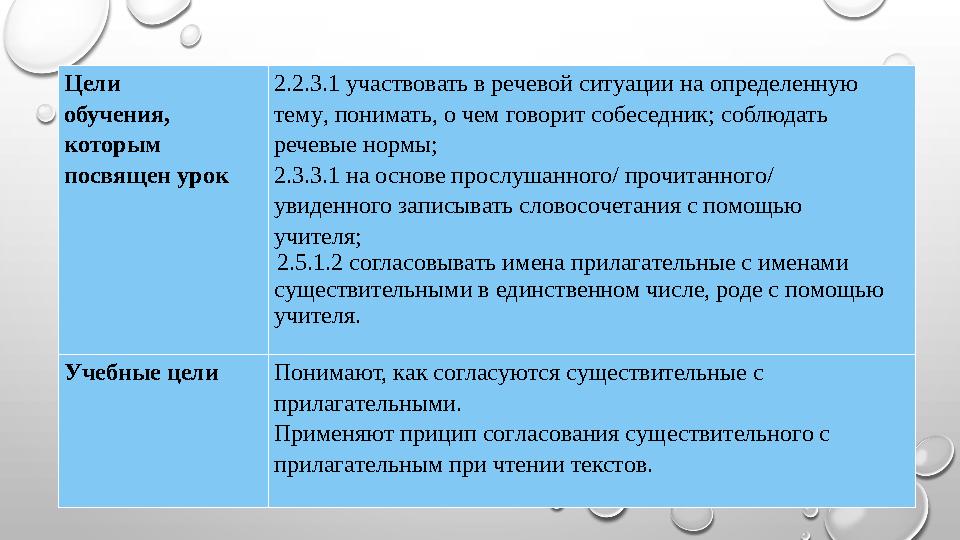 Цели обучения, которым посвящен урок 2.2.3.1 участвовать в речевой ситуации на определенную тему, понимать, о чем говорит