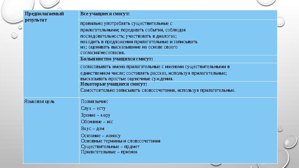 Предполагаемый результат Все учащиеся смогут: правильно употреблять существительные с прилагательными; передавать события, с