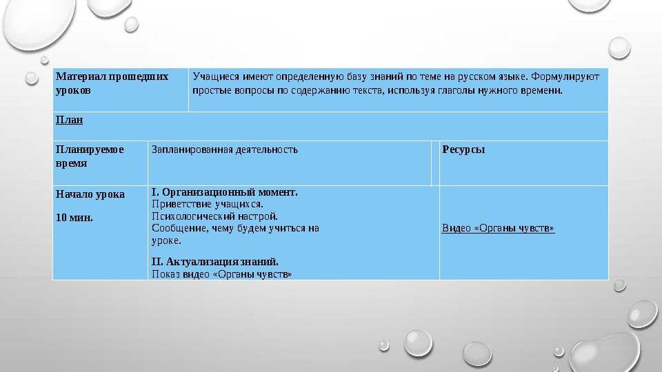 Материал прошедших уроков Учащиеся имеют определенную базу знаний по теме на русском языке. Формулируют простые вопросы по с