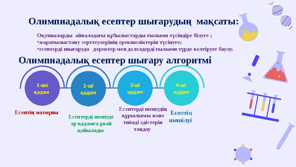 Олимпиадалық есептер шығарудың мақсаты: 1-ші қадам 2-ші қадам 3-ші қадам 4-ші қадам Есептің мазмұны Есептерді шешуде әр