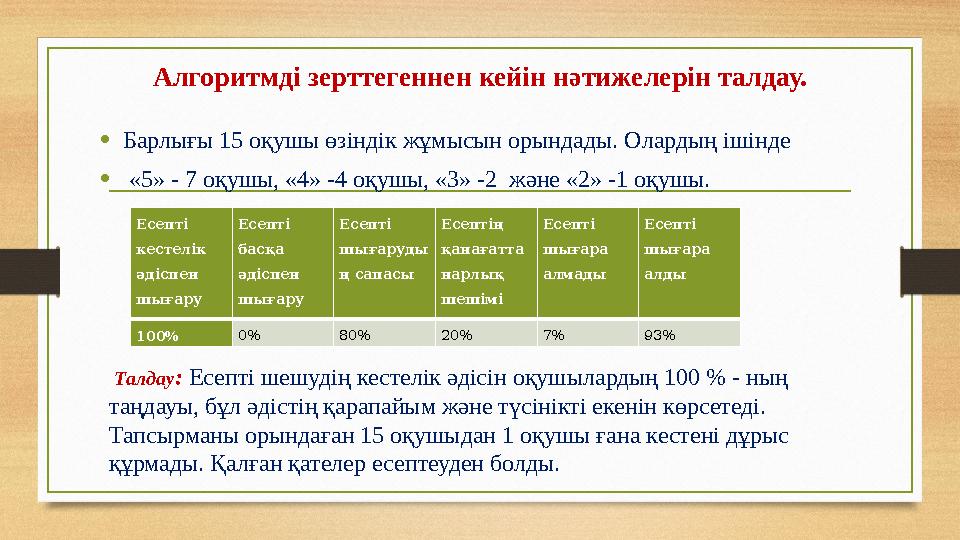 Алгоритмді зерттегеннен кейін нәтижелерін талдау. •Барлығы 15 оқушы өзіндік жұмысын орындады. Олардың ішінде • «5» - 7 оқушы, «