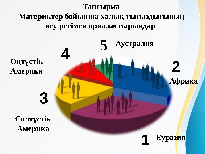 Тапсырма Материктер бойынша халық тығыздығының өсу ретімен орналастырыңдар 4 5 3 2 1 Еуразия Африка Солтүстік Америка О