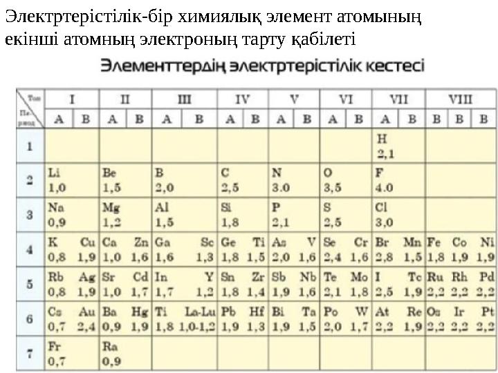 Электртерістілік-бір химиялық элемент атомының екінші атомның электроның тарту қабілеті