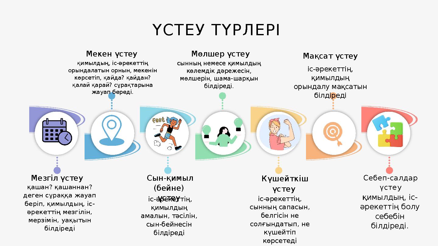 ҮСТЕУ ТҮРЛЕРІ Мезгіл үстеу Мекен үстеу Сын-қимыл (бейне) үстеу Мөлшер үстеу Күшейткіш үстеу Мақсат үстеу Себеп-салдар үсте