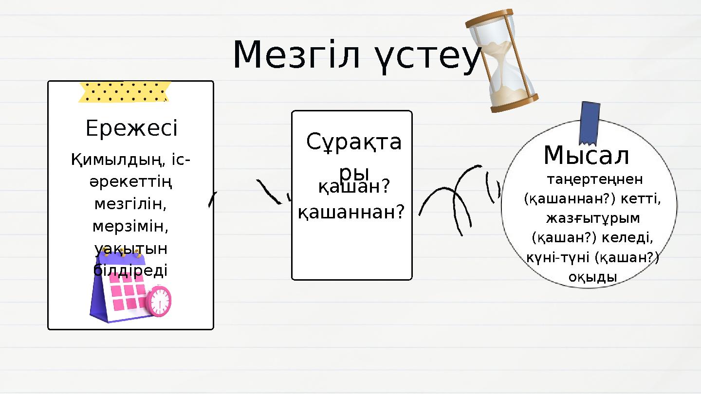 Мезгіл үстеу Ережесі Қимылдың, іс- әрекеттің мезгілін, мерзімін, уақытын білдіреді Сұрақта ры қашан? қашаннан? Мысал т