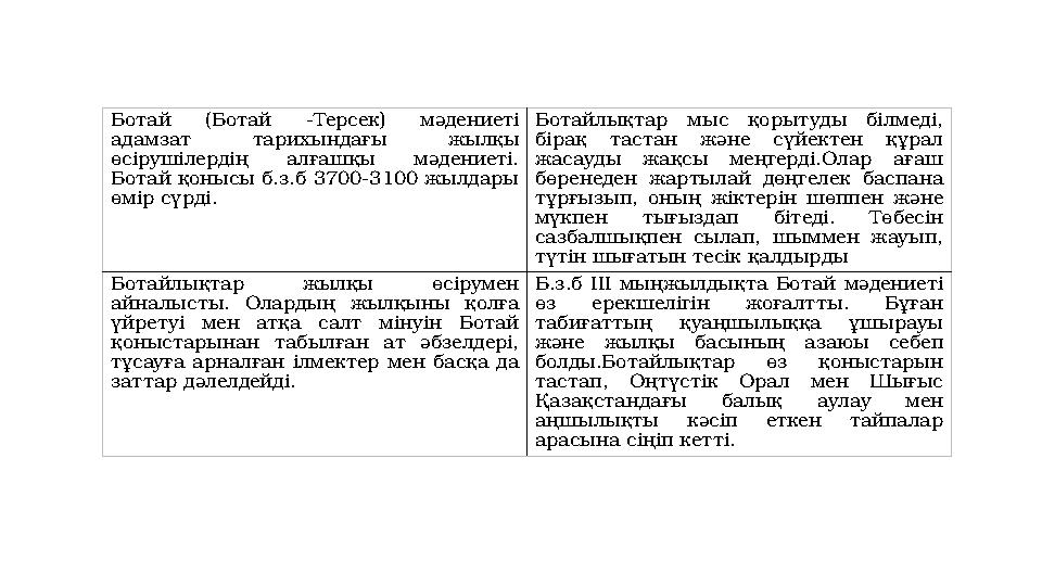 Ботай (Ботай -Терсек) мәдениеті адамзат тарихындағы жылқы өсірушілердің алғашқы мәдениеті. Ботай қонысы б.з.б 3700-3100 жылда