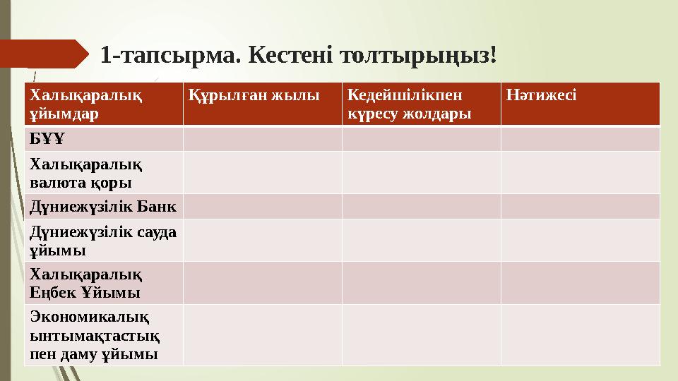 1-тапсырма. Кестені толтырыңыз! Халықаралық ұйымдар Құрылған жылы Кедейшілікпен күресу жолдары Нәтижесі БҰҰ Халы