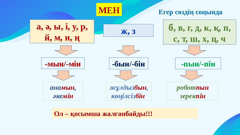 Егер сөздің соңында а, ә, ы, і, у, р, й, м, н, ң ж, з б, в, г, д, к, қ, п, с, т, ш, х, ц, ч -мын/-мін -бын/-бін -пын/-пін анам