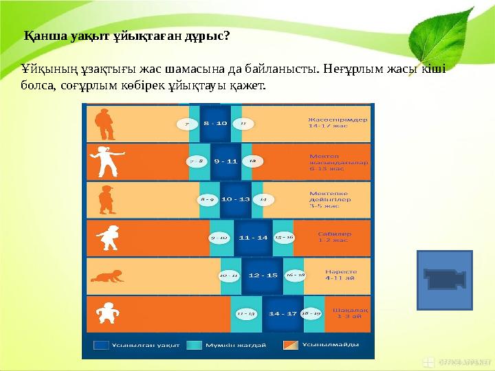 Қанша уақыт ұйықтаған дұрыс? Ұйқының ұзақтығы жас шамасына да байланысты. Неғұрлым жасы кіші болса, соғұрлым көбірек ұйықтауы