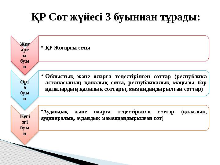 Жоғ арғ ы буы н •ҚР Жоғарғы соты Орт а буы н •Облыстық және оларға теңестірілген соттар (республика астанасының қалал