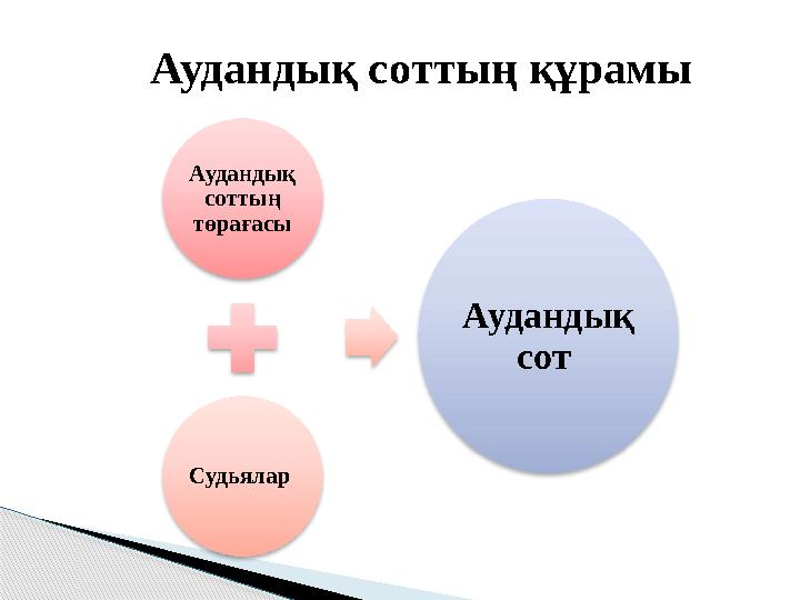 Аудандық соттың төрағасы Судьялар Аудандық сот Аудандық соттың құрамы