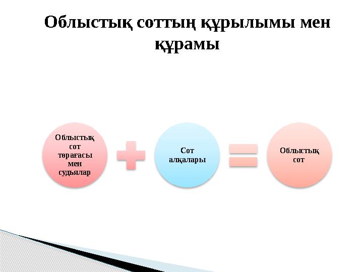 Облыстық соттың құрылымы мен құрамы Облыстық сот төрағасы мен судьялар Сот алқалары Облыстық сот