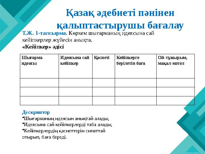 Қазақ әдебиеті пәнінен қалыптастырушы бағалау Шығарма идеясы Идеясына сай кейіпкер ҚасиетіКейіпкерге берілетін баға Ой-тұжыр