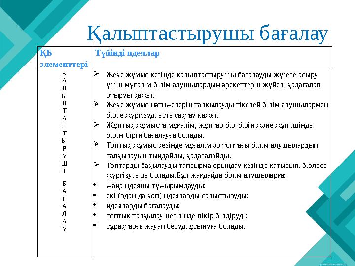 ҚБ элементтері Түйінді идеялар Қ А Л Ы П Т А С Т Ы Р У Ш Ы Б А Ғ А Л А У Жеке жұмыс кезінде қалыптастырушы бағалауды жүзеге