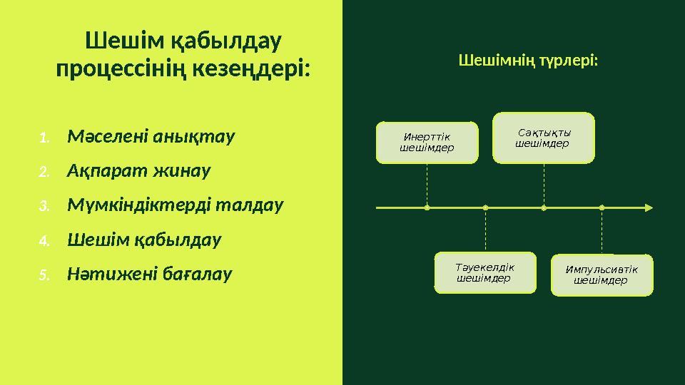 Шешім қабылдау процессінің кезеңдері: Шешімнің түрлері: 1.Мәселені анықтау 2.Ақпарат жинау 3.Мүмкіндіктерді талдау 4.Шешім қабы
