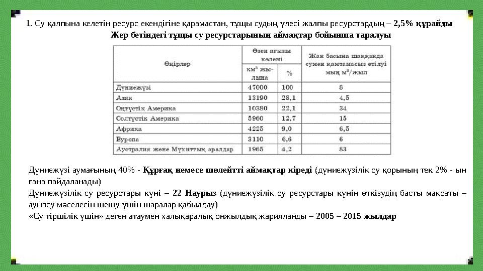 1. Су қалпына келетін ресурс екендігіне қарамастан, тұщы судың үлесі жалпы ресурстардың – 2,5% құрайды Жер бетіндегі тұщы су рес