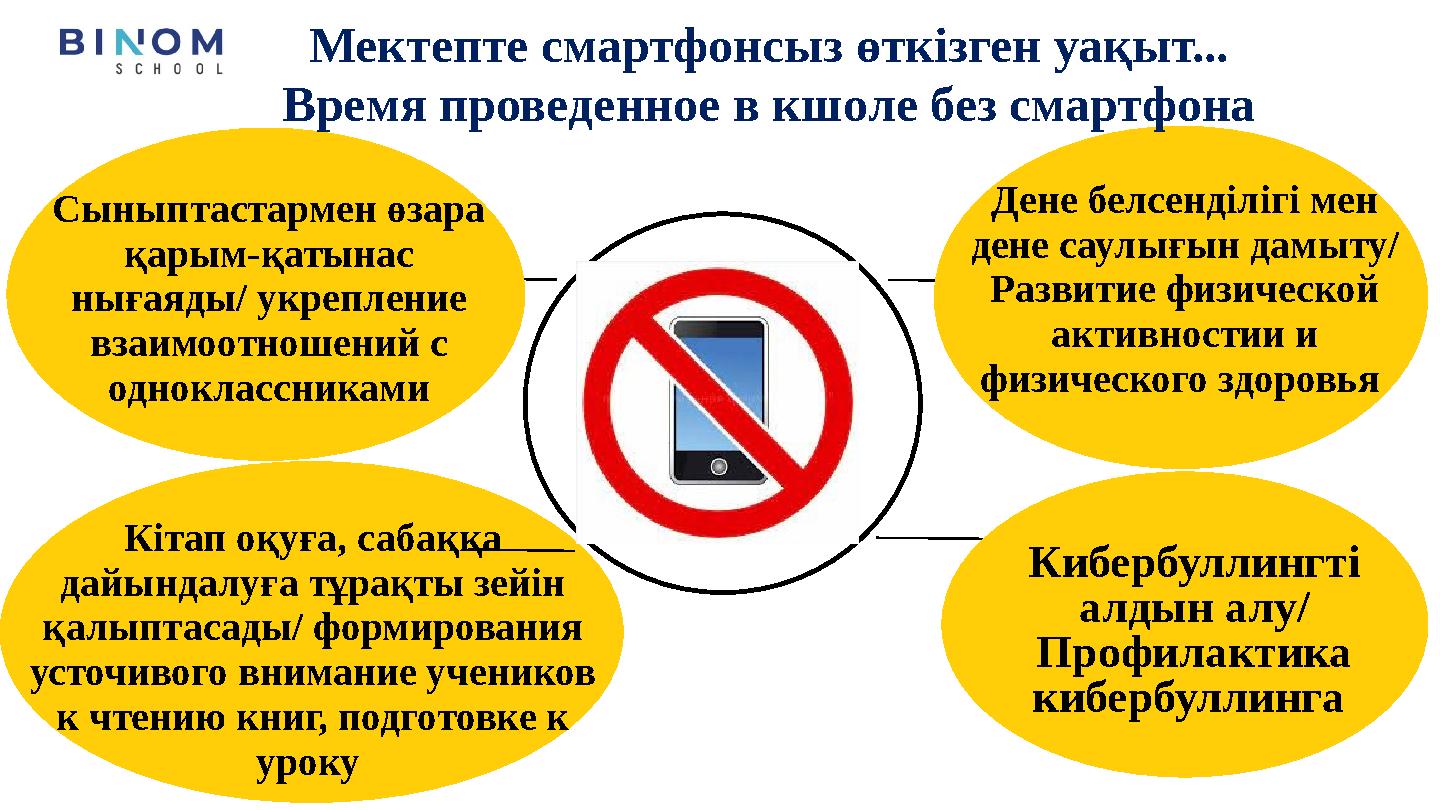 Сыныптастармен өзара қарым-қатынас нығаяды/ укрепление взаимоотношений с одноклассниками Кибербуллингті алдын алу/ Профилакт