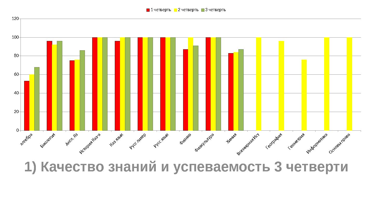 1) Качество знаний и успеваемость 3 четверти а л г е б р а Б и о л о г и я А н г л . Я з И с т о р и я К а з - а К