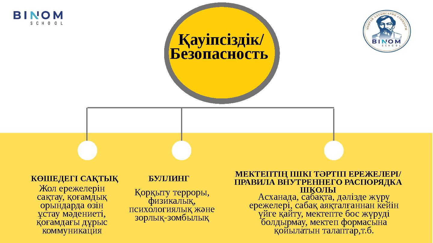 Қауіпсіздік/ Безопасность КӨШЕДЕГІ САҚТЫҚ БУЛЛИНГ МЕКТЕПТІҢ ІШКІ ТӘРТІП ЕРЕЖЕЛЕРІ/ ПРАВИЛА ВНУТРЕННЕГО РАСПОРЯДКА ШКОЛЫЖол е