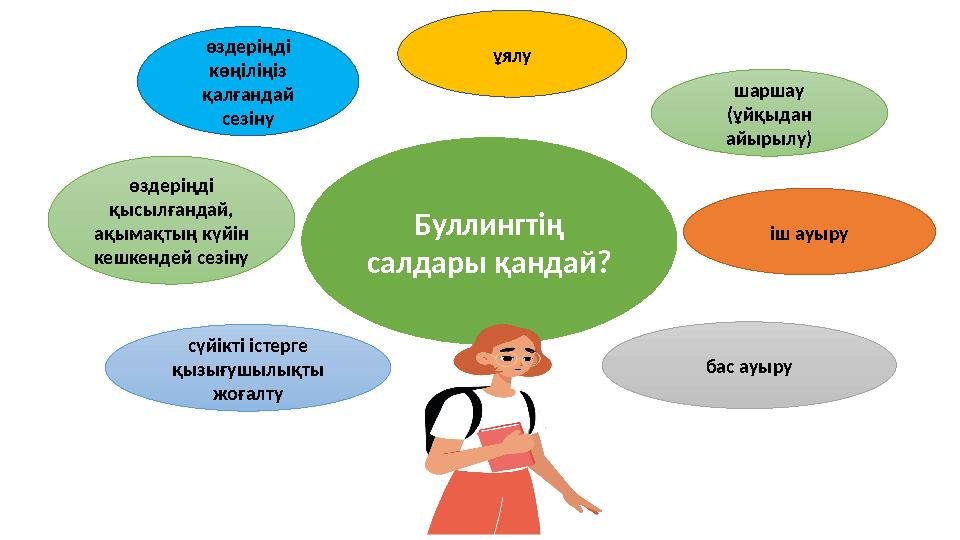 Буллингтің салдары қандай? өздеріңді қысылғандай, ақымақтың күйін кешкендей сезіну бас ауыру өздеріңді көңіліңіз қалғандай