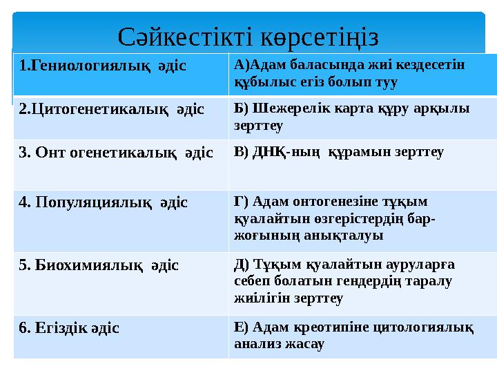 1.Гениологиялық әдіс А)Адам баласында жиі кездесетін құбылыс егіз болып туу 2.Цитогенетикалық әдісБ) Шежерелік карта құру а