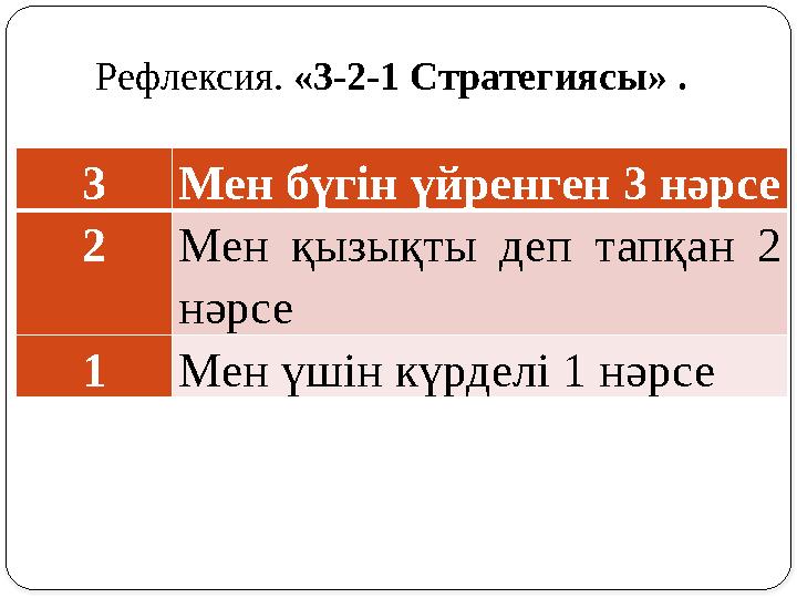 3Мен бүгін үйренген 3 нәрсе 2Мен қызықты деп тапқан 2 нәрсе 1Мен үшін күрделі 1 нәрсе Рефлексия. «3-2-1 Стратегиясы» .