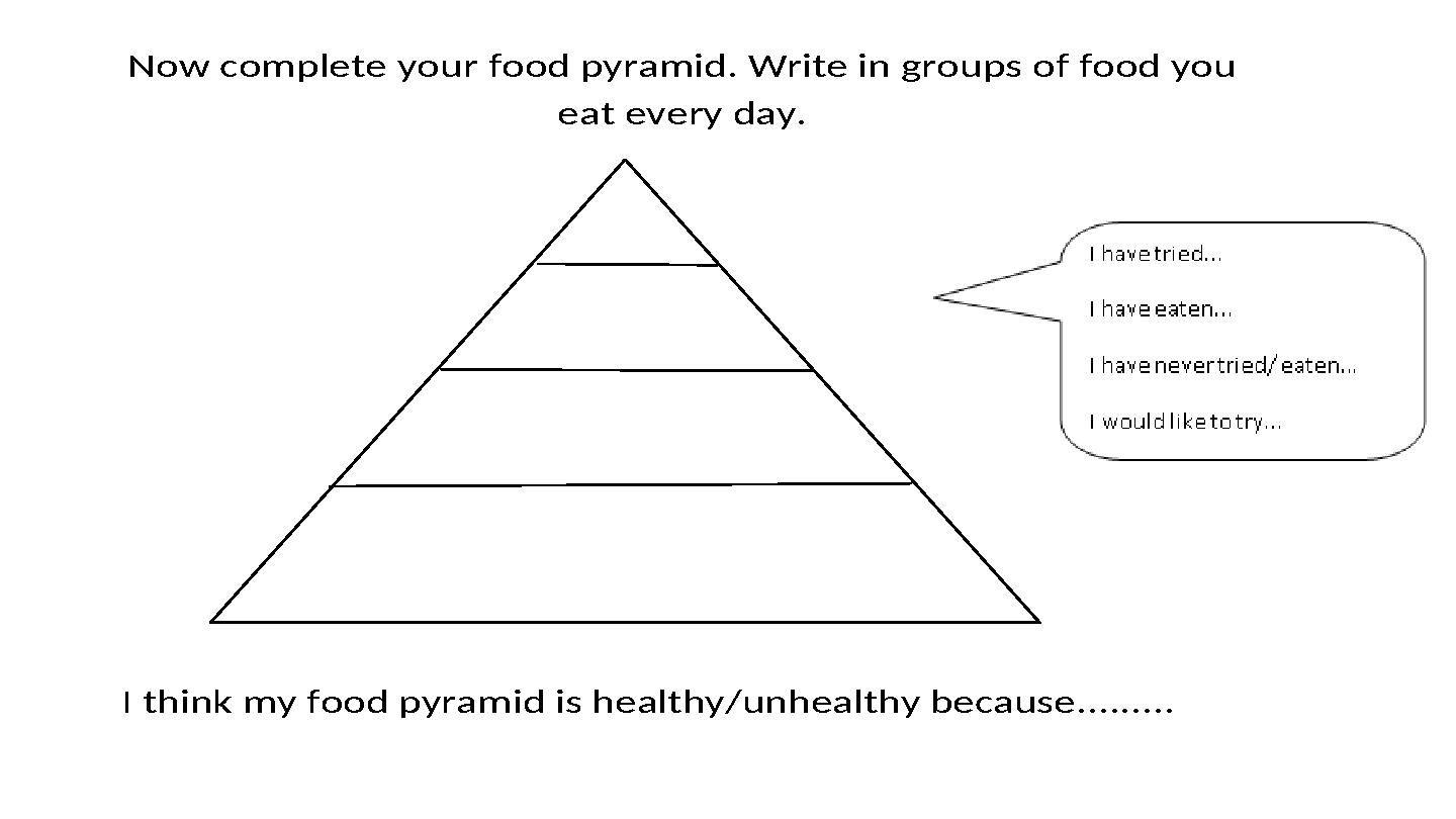 Now complete your food pyramid. Write in groups of food you eat every day. I think my food pyramid is healthy