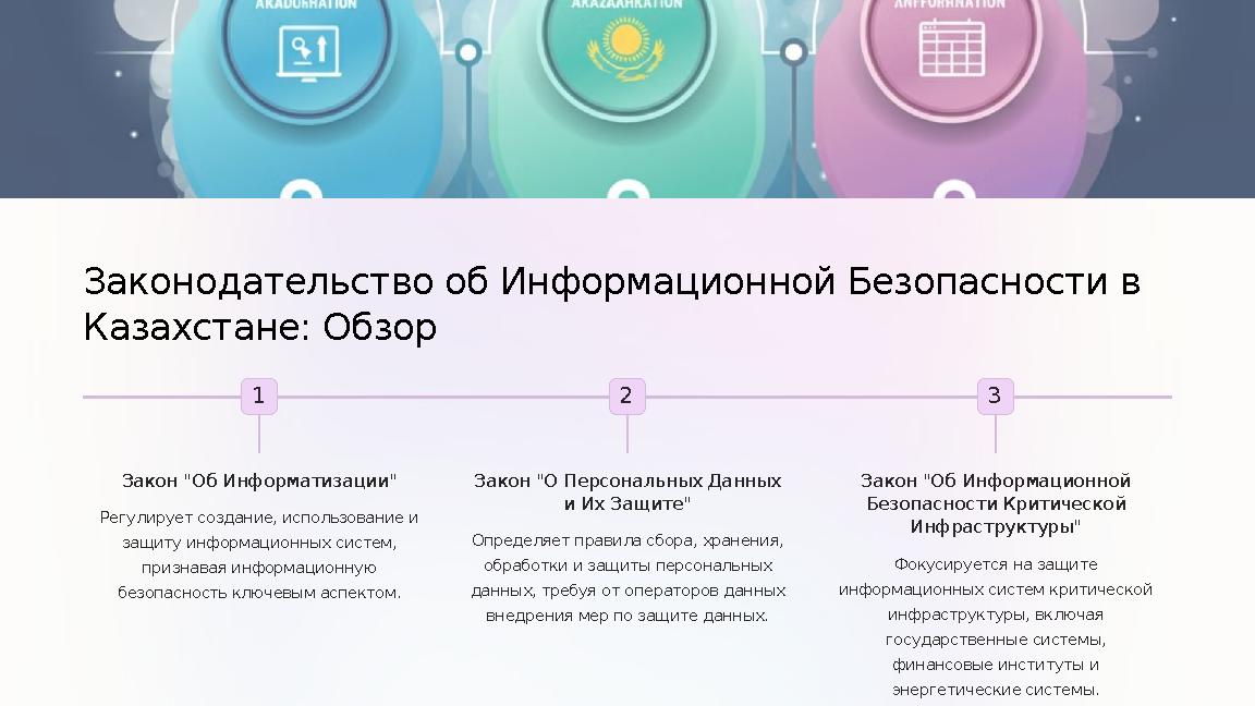 Законодательство об Информационной Безопасности в Казахстане: Обзор 1 Закон "Об Информатизации" Регулирует создание, использов