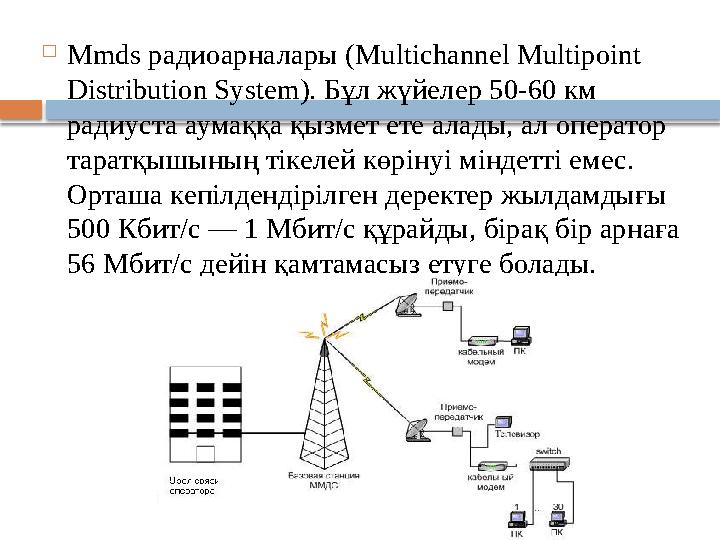  Mmds радиоарналары (Multichannel Multipoint Distribution System). Бұл жүйелер 50-60 км радиуста аумаққа қызмет ете алады,