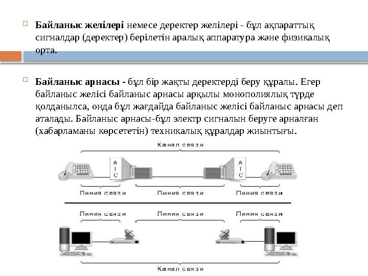  Байланыс желілері немесе деректер желілері - бұл ақпараттық сигналдар (деректер) берілетін аралық аппаратура және физикалы