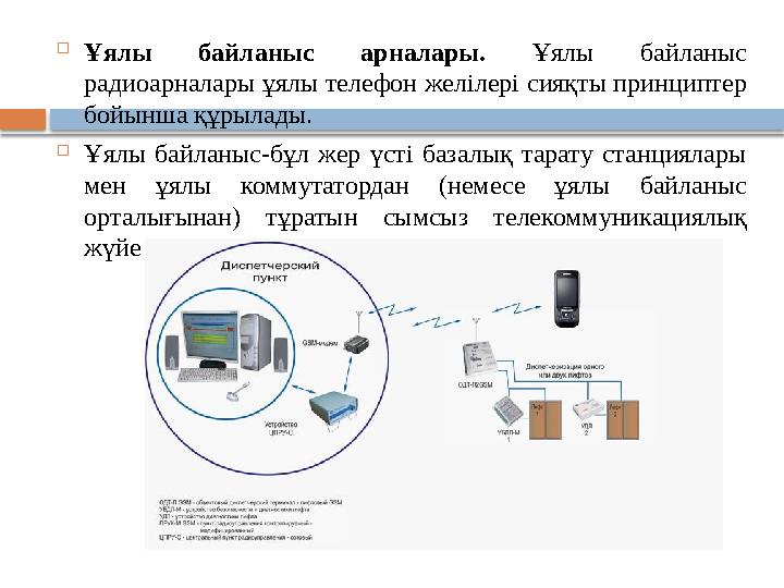  Ұялы байланыс арналары. Ұялы байланыс радиоарналары ұялы телефон желілері сияқты принциптер бойынша құрылады.  Ұялы бай