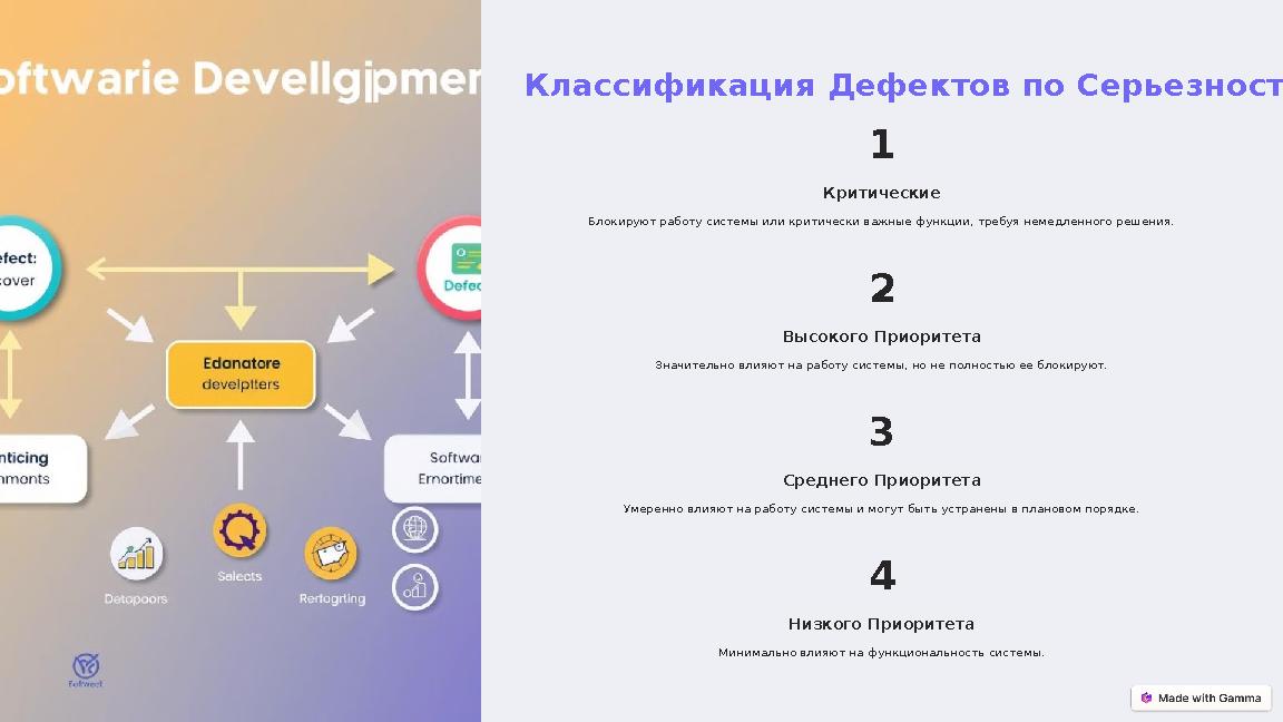 Классификация Дефектов по Серьезности 1 Критические Блокируют работу системы или критически важные функции, требуя немедленного