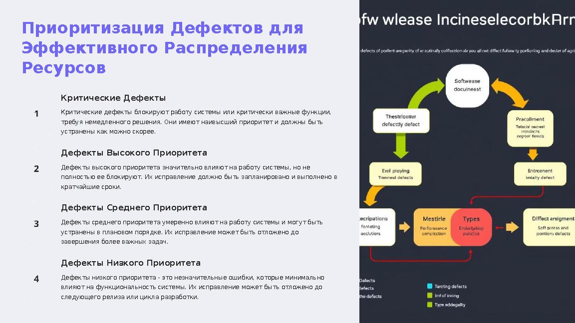 Приоритизация Дефектов для Эффективного Распределения Ресурсов Критические Дефекты Критические дефекты блокируют работу систем