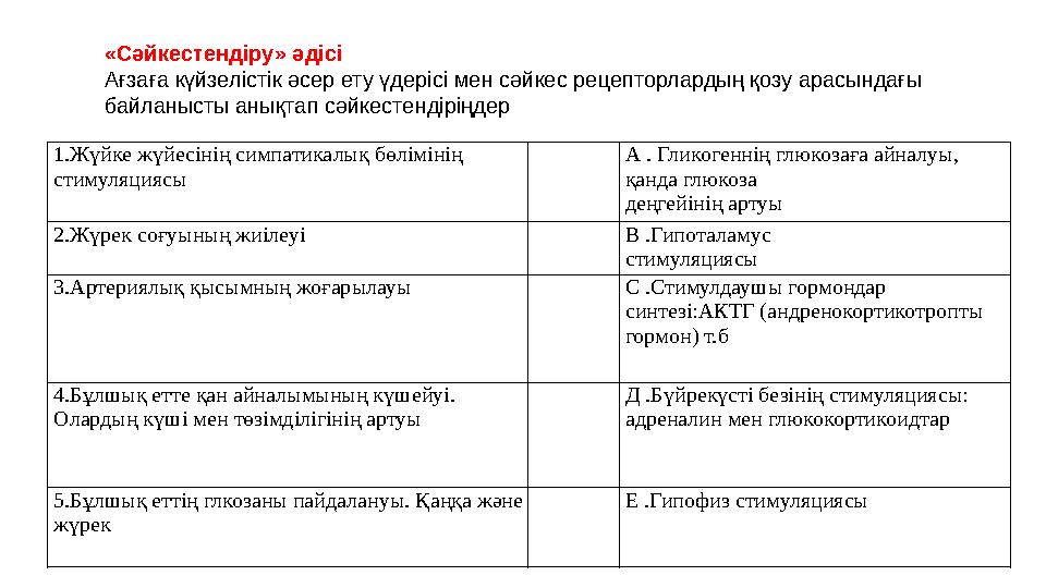 1.Жүйке жүйесінің симпатикалық бөлімінің стимуляциясы А . Гликогеннің глюкозаға айналуы, қанда глюкоза деңгейінің артуы 2.Жү