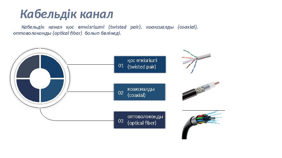 Кабельдік канал Ақпараттық 2 03 оптоволоконды (optical fiber) 01 қос өткізгішті (twisted pair) 02 коаксиалды (coaxial) К