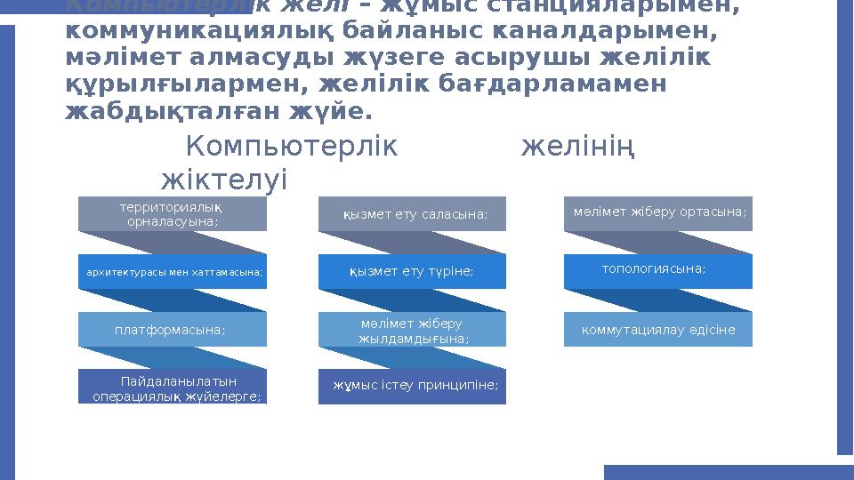 Компьютерлік желі – жұмыс станцияларымен, коммуникациялық байланыс каналдарымен, мәлімет алмасуды жүзеге асырушы желілік құры