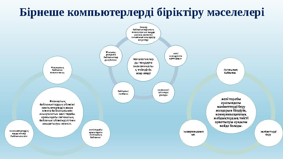 Бірнеше компьютерлерді біріктіру мәселелері Физикалық байланыстардың үйлесімі компьютерлердің өзара электр байланысымен аны