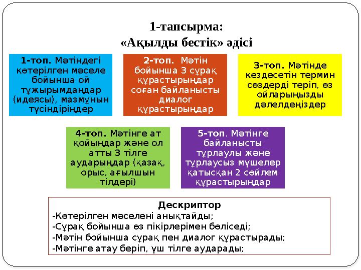 1-тапсырма: «Ақылды бестік» әдісі 1-топ. Мәтіндегі көтерілген мәселе бойынша ой тұжырымдаңдар (идеясы), мазмұнын түсіндірі