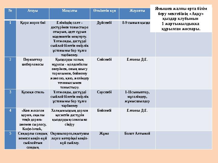 № Атауы Мақсаты Өткізетін күн Жауапты Ескерту 1 Қара жорға биі Еліміздің салт – дәстүрімен таныстыра отырып, әдет ғұрып мәден