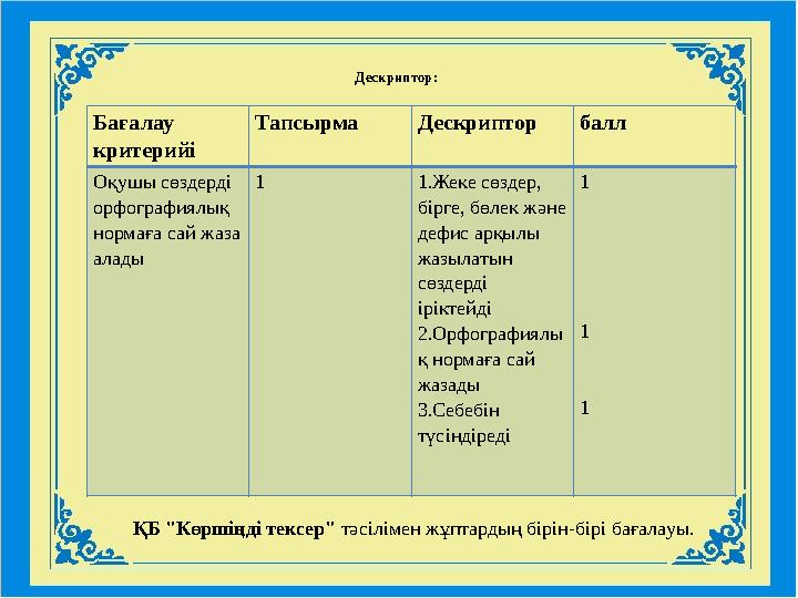 Дескриптор: Бағалау критерийі Тапсырма Дескриптор балл Оқушы сөздерді орфографиялық нормаға сай жаза алады 1 1.Жеке сөзде