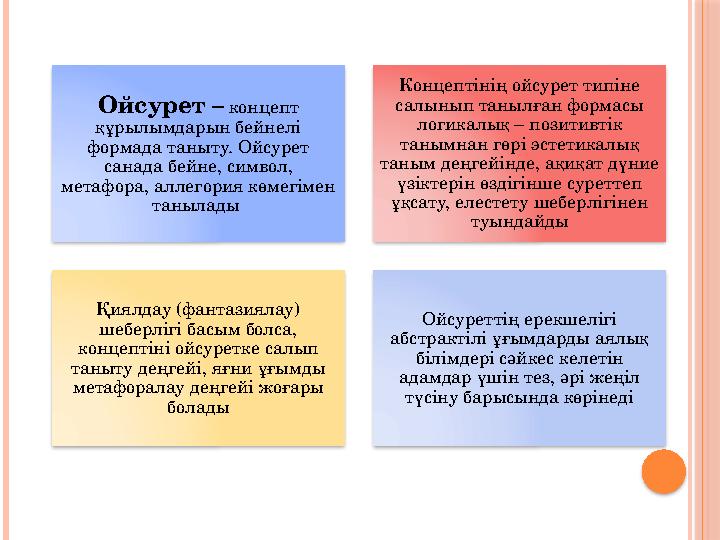 Ойсурет – концепт құрылымдарын бейнелі формада таныту. Ойсурет санада бейне, символ, метафора, аллегория көмегімен тан