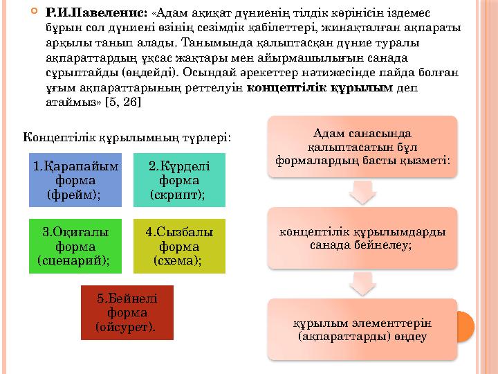 Р.И.Павеленис: «Адам ақиқат дүниенің тілдік көрінісін іздемес бұрын сол дүниені өзінің сезімдік қабілеттері, жинақталған а