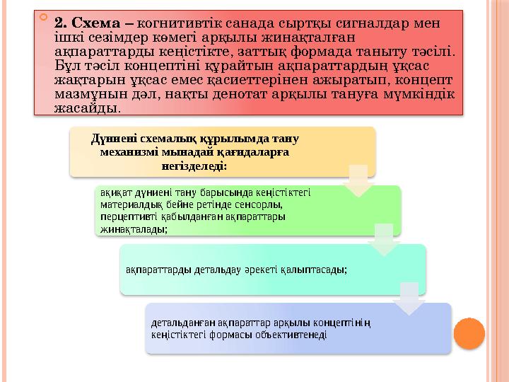  2. Схема – когнитивтік санада сыртқы сигналдар мен ішкі сезімдер көмегі арқылы жинақталған ақпараттарды кеңістікте, зат