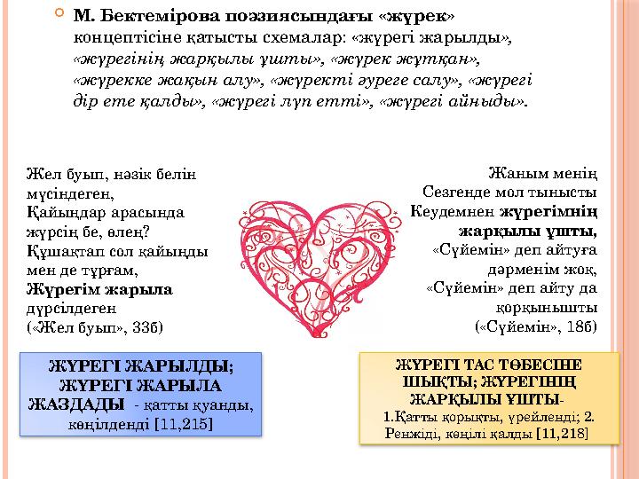 М. Бектемірова поэзиясындағы «жүрек» концептісіне қатысты схемалар: «жүрегі жарылды», «жүрегінің жарқылы ұшты», «жүрек жұ