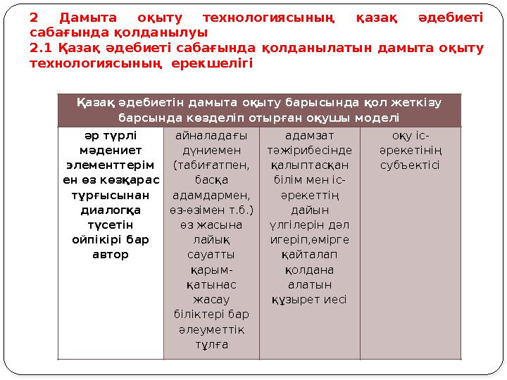 2 Дамыта оқыту технологиясының қазақ әдебиеті сабағында қолданылуы 2.1 Қазақ әдебиеті сабағында қолданылатын дамыта оқыту тех