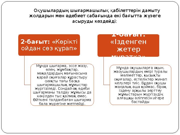 2-бағыт: «Көрікті ойдан сөз құрап» Мұнда шығарма, эссе жазу, өлең, жұмбақтар, мақалдардың мағынасына қарай оқиғалар құраст